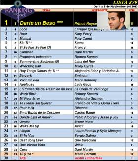 Ranking 879 de 2013